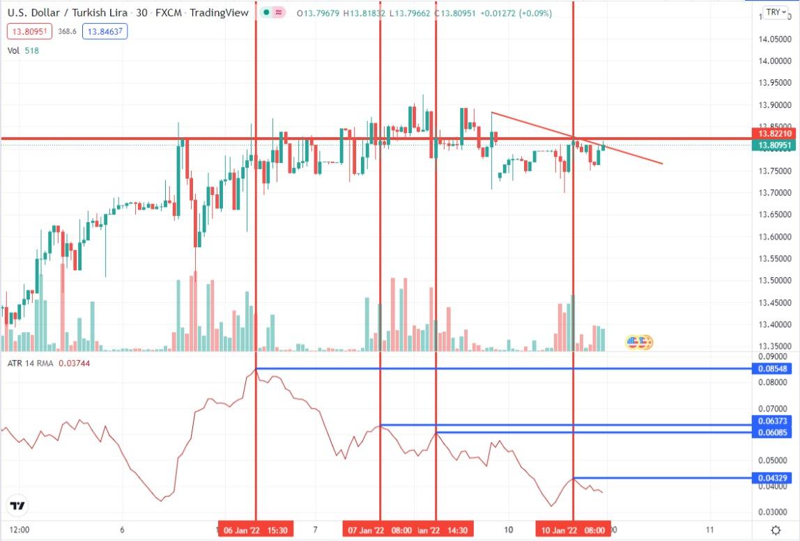 What are the possibilities of the collapse of the lira again as the Turkish Central meeting approaches?