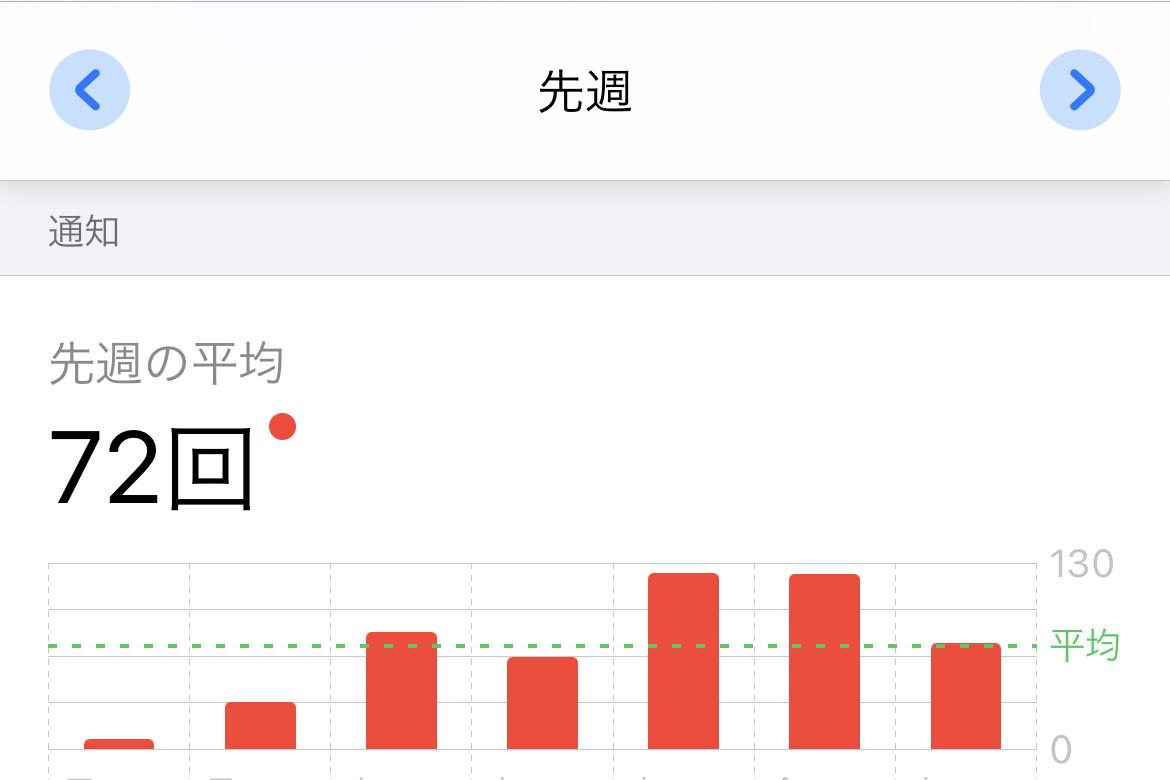 アプリの通知回数を数えることはできますか? - いまさら聞けないiPhoneのなぜ 