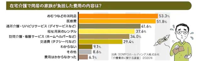 ニュース 働き盛りを悩ませる「親の介護」。経済面や精神面の負担を減らすには？ 