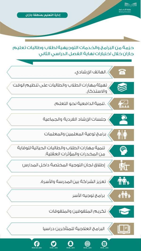 حزمة من البرامج والخدمات التوجيهية لطلاب وطالبات تعليم جازان