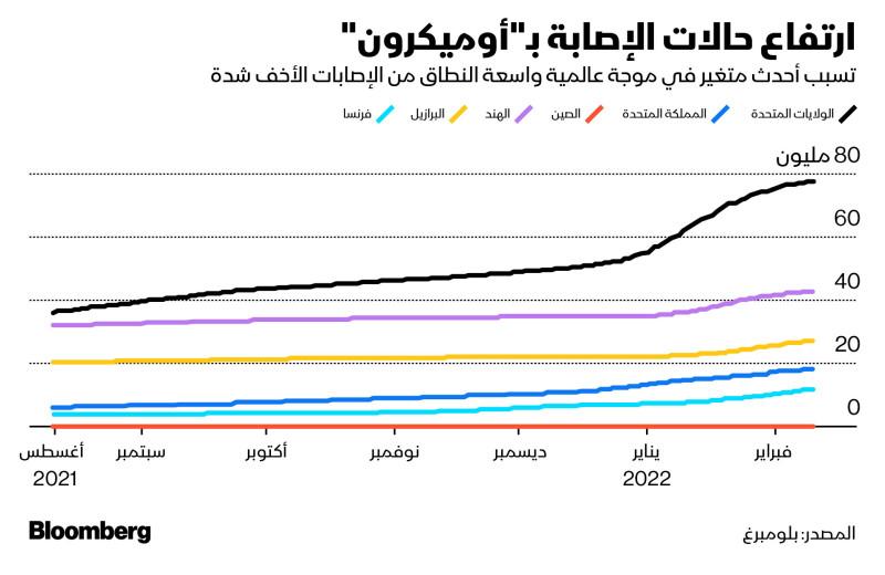 هذا ما يخبئه الوباء للعالم مستقبلاً