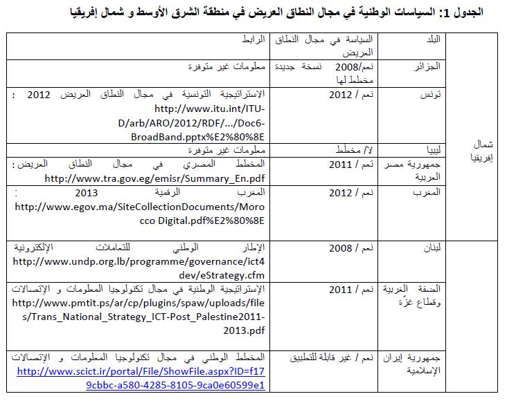 Report: Broadband Networks in the Middle East