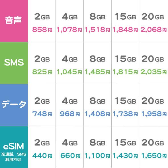 ニュース IIJmio「ギガプラン」を8カ月使ってみた　通信品質はどう？　どんな人にオススメ？