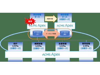 エンタープライズ・データ連携基盤 「ACMS Apex」の最新版を発売 