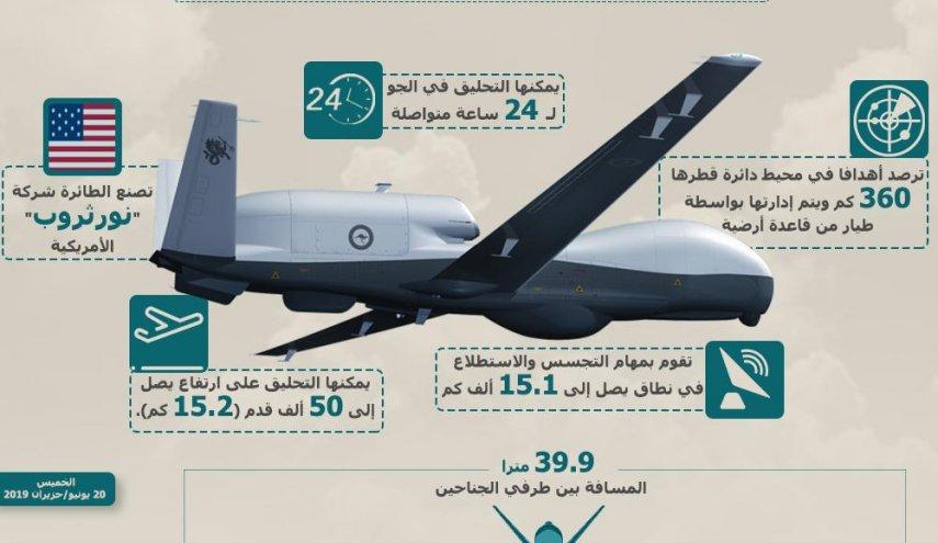 القيادة المركزية الأمريكية: إيران أسقطت بلا مبرر طائرة استطلاع أمريكية بدون طيار فوق المياه الدولية 