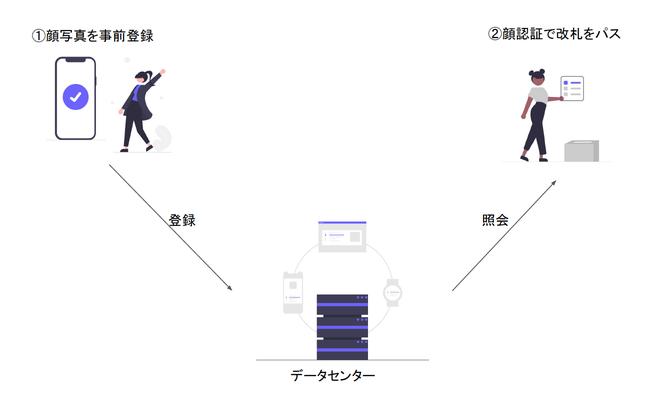 How AI is used in the real world ④ -Image recognition (2) (Image Recognition)