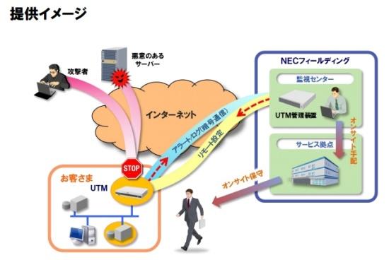 GAFAでも独特なアップルのセキュリティ戦略、サブスク参入で変わってしまうのか ｜ビジネス+IT 