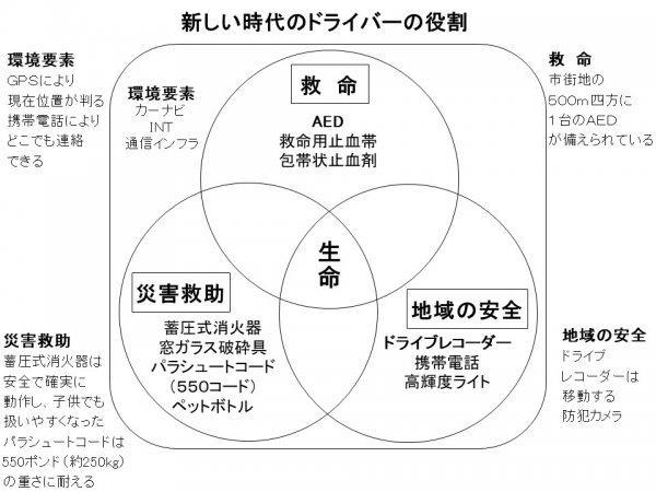 道交法だけ知っていればいいわけではない…？ 新時代のドライバーの役割と必要知識 