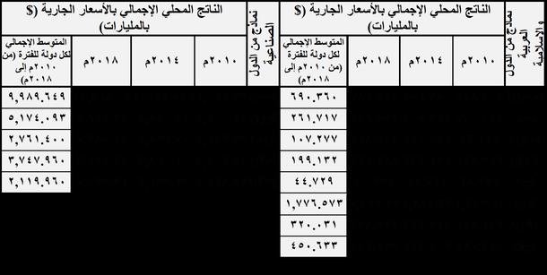 مؤشرات التخلف والنهوض الحضاري في المجتمع العربي والإسلامي المعاصر: دراسة مقارنة ببعض الدول المتقدمة - CAUS - مركز دراسات الوحدة العربية