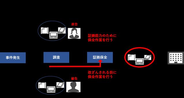 スマートフォンのデータが法廷で不利な証拠になる可能性も 