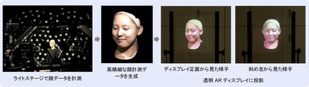 透明ARディスプレイに高精度計測データによるフォトリアルな3D表示を実現 