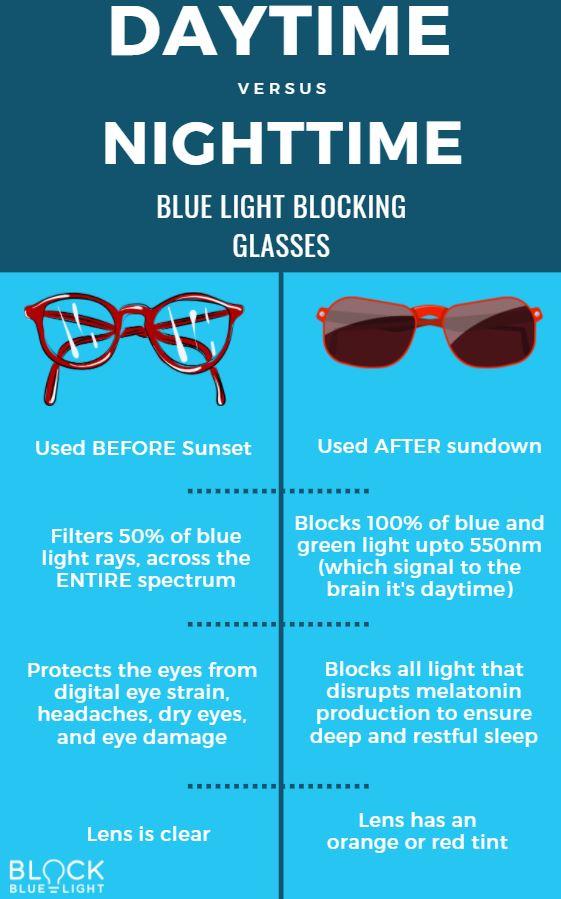 Do Blue Light Glasses Work? Everything You Need to Know