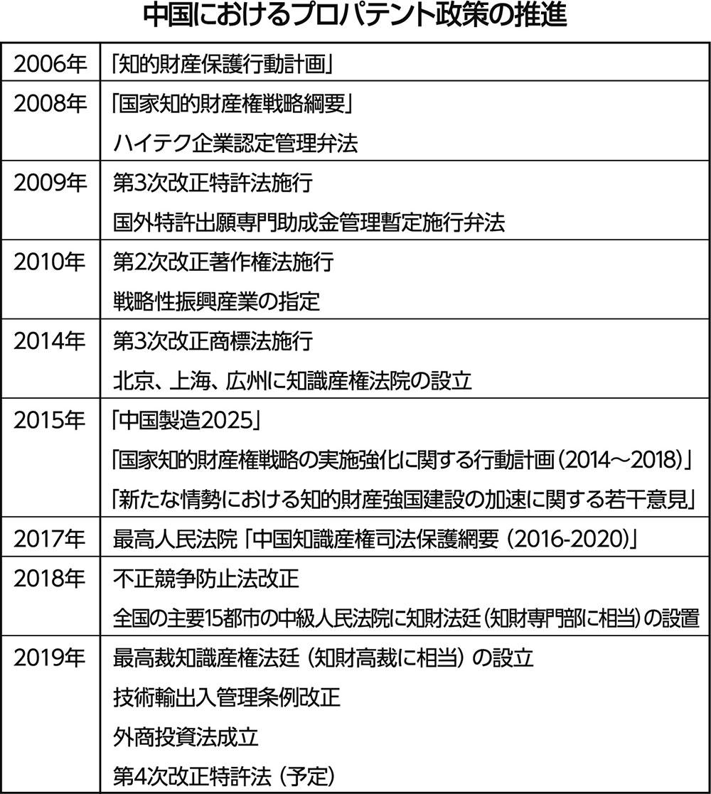 4月18日は「発明の日」／中国の最新知財事情 | その他 ニュース