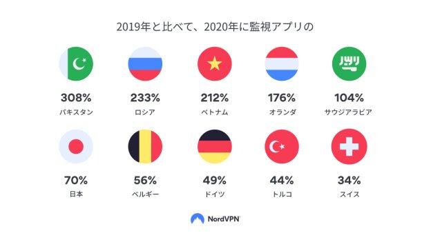 2020年に1万2千人の日本人が監視されました。