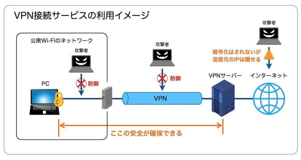 テレワークユーザー同士をVPNでつなぐVPNサーバー 