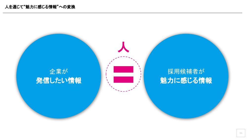 PRのプロが指摘する、
採用候補者と企業のズレ
理念や思いがより伝わる「右脳的コンテンツ」のススメ 