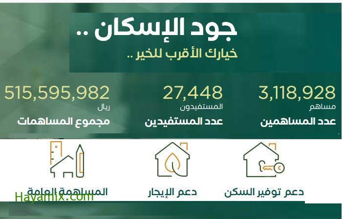 Steps to register on the Good Housing platform and benefit from housing and cash support