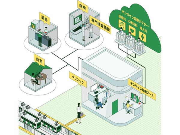 近未来の駅スマートステーションが導く社会　JR西日本 