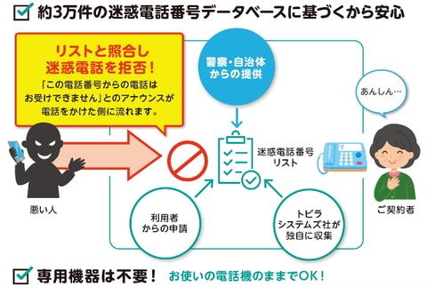 KDDI、固定電話に迷惑電話の自動遮断サービス。機器不要 