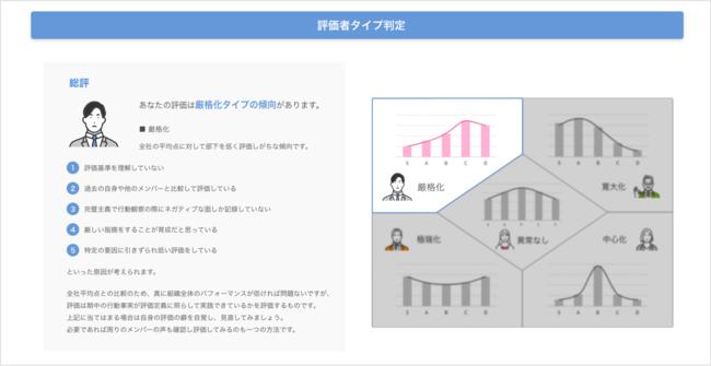 タレントパレット、人事評価者のスキル向上を実現する診断機能／e-ラーニングを標準搭載 