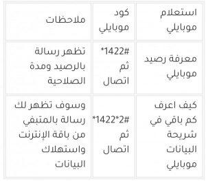 طريقة معرفة رصيد موبايلي 1442 