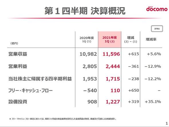 「ahamoの契約数は？」「半導体不足の影響は？」――NTT決算説明会一問一答（2021年8月編） 