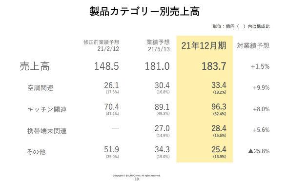 President Terao, BALMUDA Phone is confident that "I believe the result will be all right"