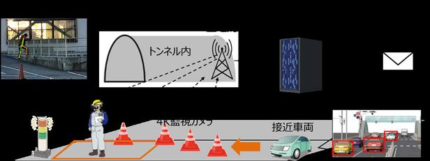 The first Ministry of Internal Affairs and Communications selection demonstration experiments using local 5G on highway