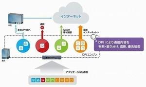 VPN構築時のトラブルを解決する(2) 