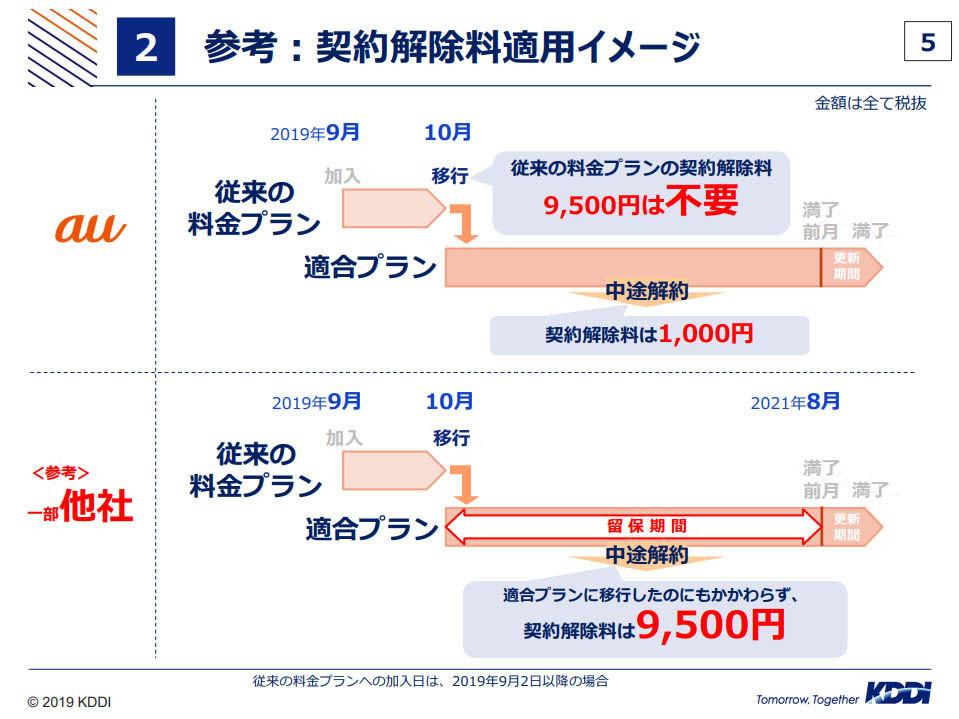 大手3社でNTTドコモだけが固執する「解約金留保」とは　2年縛りにも影響 