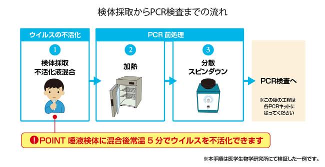 新型コロナウイルスSARS-CoV-2不活化液２を発売開始 