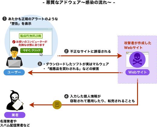 ESET ブラウザーに潜んで情報を盗む「アドウェア」とは アドウェアとは？ アドウェアの感染を防ぐためには アドウェアに感染した場合の対応方法 アドウェアの次の標的はスマホへ まとめ 