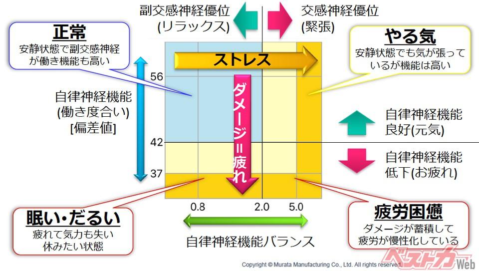 マツダの大黒柱CX-5大幅改良!! 走行＆快適性能向上で疲れにくくなった…って本当かガチで試してみた