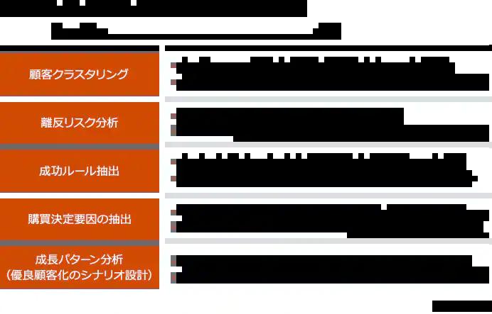 「Monthlyミクス」2020年8月号 寄稿 