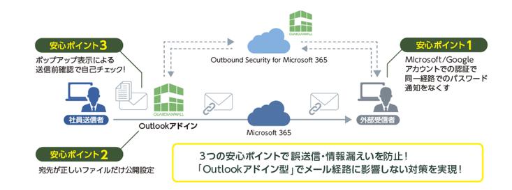 Official release of Outbound Security for Microsoft 365