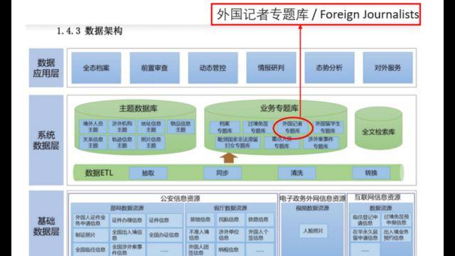 中国・河南省、ジャーナリスト監視システムの構築進める　「懸念」度で3分類