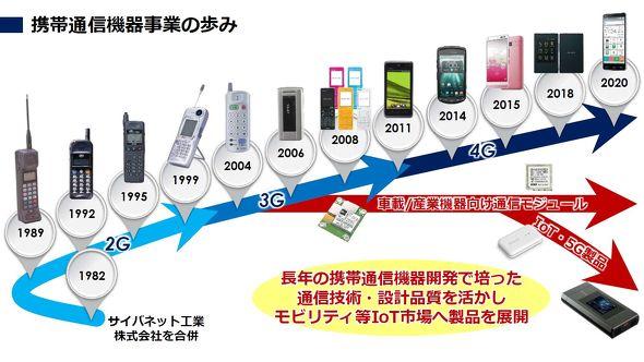 法人向け5Gデバイスを本格展開する京セラ　通信機器メーカーとしての強みは？（1/2 ページ） 