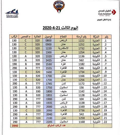 Prices of mass transport tickets and trips dates 