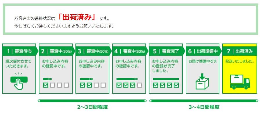 mineoのパケット放題 Plusは円安物価高時代の救いとなる！最大1.5Mbpsの安定感は想定以上。通信費を減らせ！