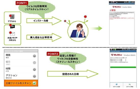 NTTドコモ、マカフィーのAndroid向けウイルス対策サービスを無料で提供 ｜ビジネス+IT