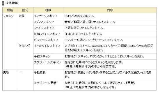 NTTドコモ、マカフィーのAndroid向けウイルス対策サービスを無料で提供 ｜ビジネス+IT 