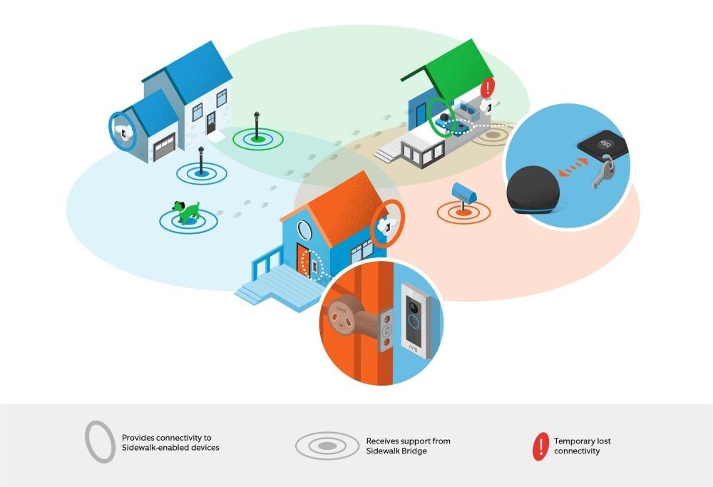 Amazon's low-band communication "Sidewalk", which is also available to the launch of-Tile Tracker