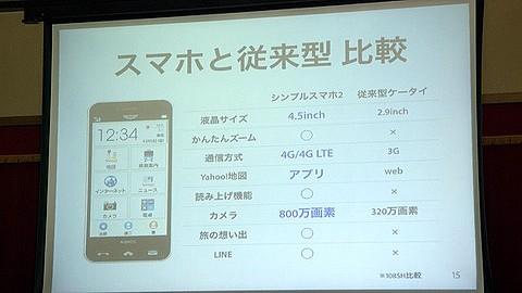 SoftBank・Y!mobileの一部機種でLINEが8月上旬より利用不可に！AQUOS CRYSTALやシンプルスマホ2などのAndroid 5.0未満が対象。auに続き - S-MAX