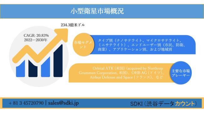 海上衛星通信市場-タイプ別（モバイル衛星サービス（MSS）、超小型開口ターミナル（VSAT）、監視および追跡、検出器、その他）;エンドユーザー別;サービス別-グローバル需要分析と機会の見通し2027年 