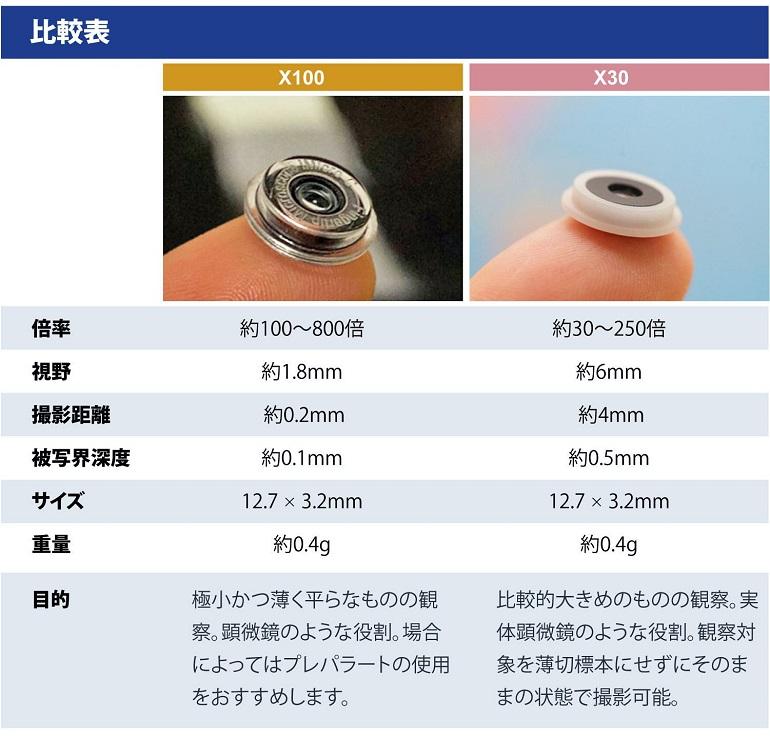 
 スマホで「日常の中の非日常の世界」を探索。最大800倍にズームできる「ミクロハンターレンズ」