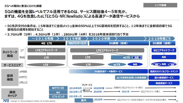 Samsungが「5G戦争」最初の勝者になるかも | BRIDGE（ブリッジ）テクノロジー＆スタートアップ情報 