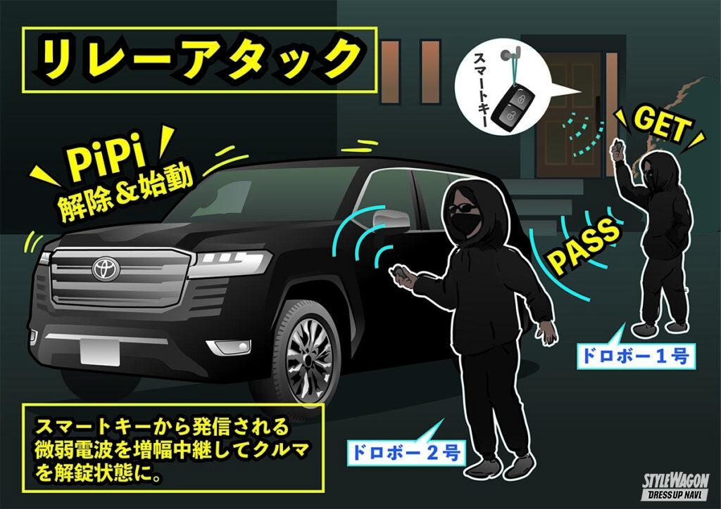 There are 3 main methods of vehicle theft! "What exactly is the rapidly spreading CAN Invader?" [Thorough resistance to car theft 1st]