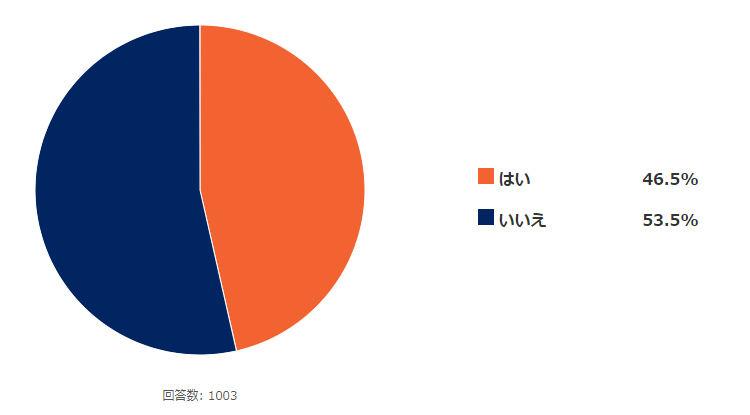 冬のバイクに電熱アイテムは必要? その理由とおすすめアイテムとは 