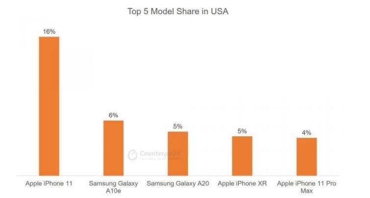 2020年にインドで出荷されたスマホの77％が中国製 Appleはトップ5にも入れず 