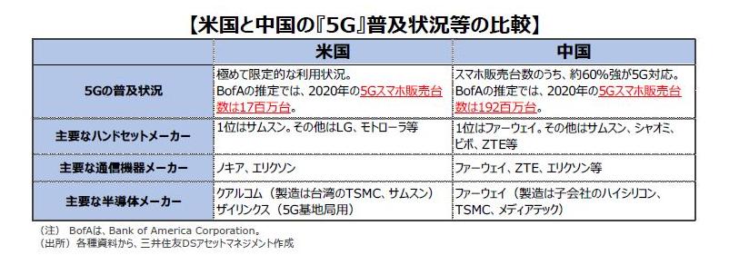 中国で5G基地局失速　米中対立、住友電工など欧米シフト